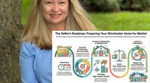 Real estate agent Natalie Langford with seller preparation roadmap for homes in Winchester VA
